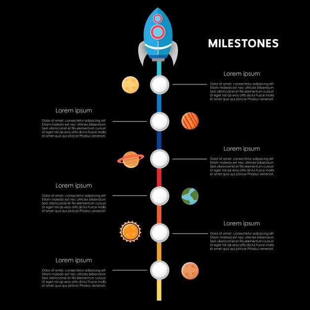 หลักสำคัญในการเขียน Portfolio คือ milestone นะครับ